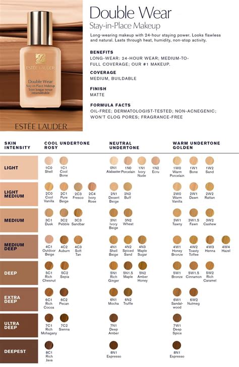 estee lauder foundation shade chart.